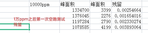殘留量.png