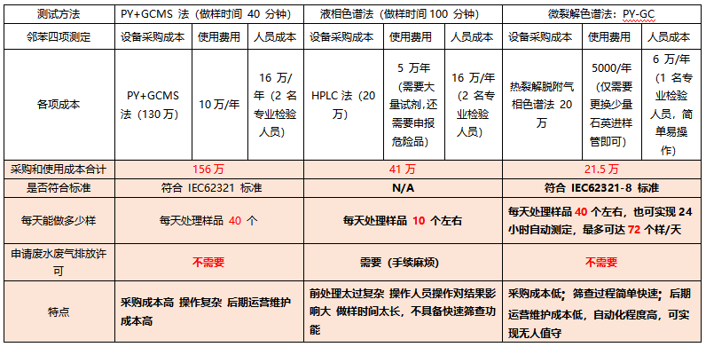 對(duì)比方案.png
