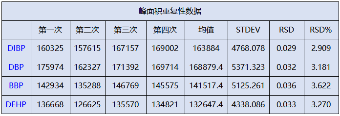 峰面積重復(fù)性數(shù)據(jù)11.png