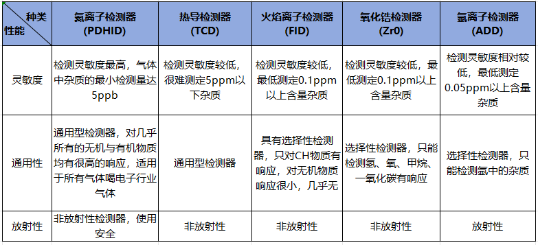 氦離子化檢測(cè)器11.png