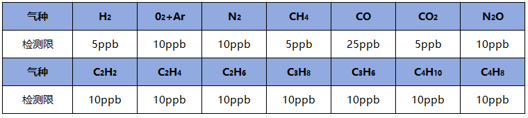 檢測(cè)限11.png